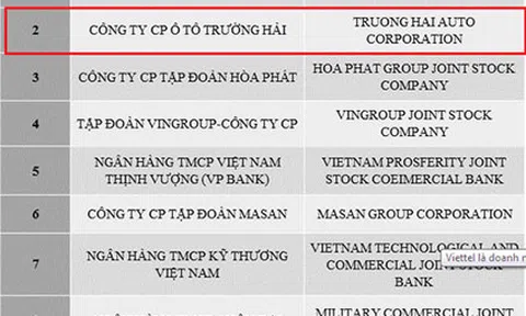 THACO: Công ty tư nhân có lợi nhuận tốt thứ 2 Việt Nam 2017