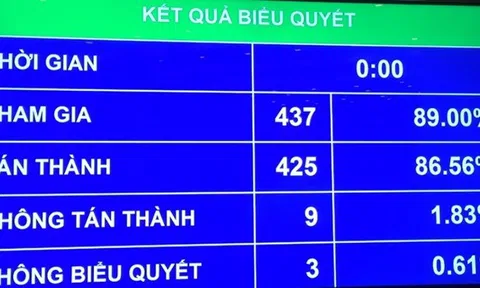 Lương cơ sở tăng thêm 90.000 đồng từ 1-7-2018