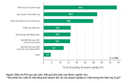 Đáng lo ngại: Doanh nghiệp cần “mối quan hệ” mới có được tài liệu của tỉnh
