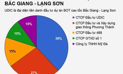Nguyễn Văn Dương trong đường dây đánh bạc nghìn tỷ từng là 'trùm' BOT?