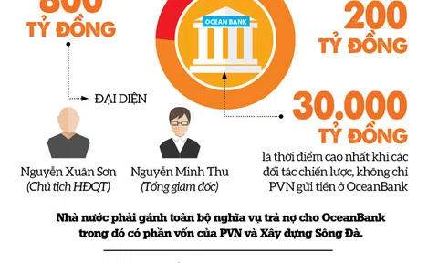 Những cái “bắt tay” khiến ngân sách thất thoát hàng chục triệu USD
