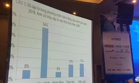 "Liêm chính" là cụm từ "khó thực hiện nhất"?