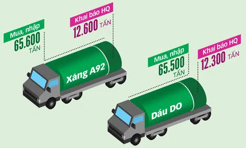 Hải quan tiếp tay đường dây buôn lậu xăng dầu ngàn tỉ