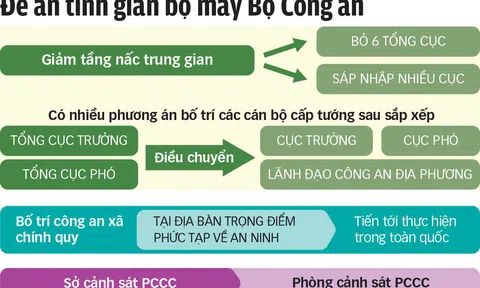 Bộ trưởng Tô Lâm: Không có lực cản trong tái cơ cấu Bộ Công an