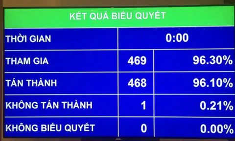 QH thông qua Luật Tố cáo (sửa đổi), không mở rộng tố cáo qua điện thoại, email