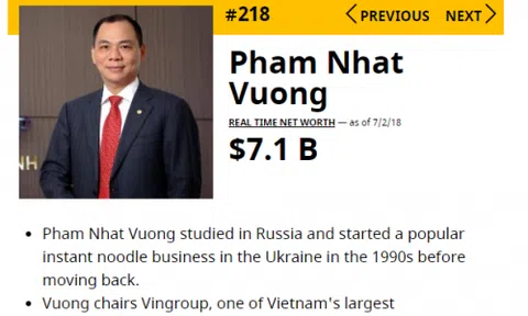 Thăng hạng ngoạn mục: Tỷ phú Phạm Nhật Vượng lại sắp lọt top 200 người giàu nhất thế giới