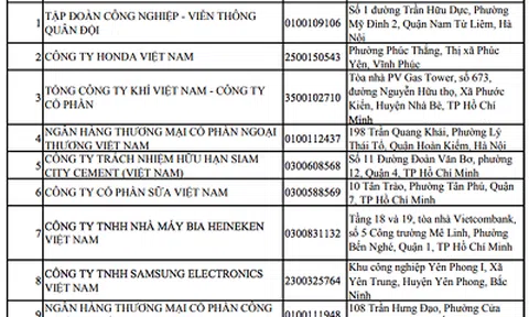 Vinamilk 2 năm liên tiếp lọt vào TOP 10 công ty nộp thuế thu nhập doanh nghiệp nhiều nhất Việt Nam