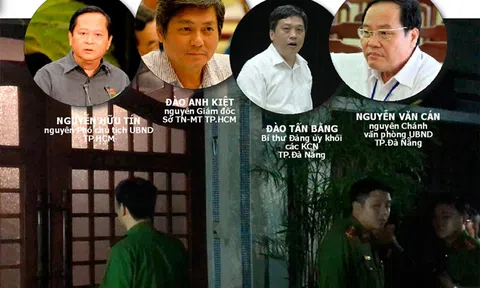 Từ việc khởi tố loạt quan chức sai phạm trong quản lý tài sản công: Bàn về công tác kiểm soát quyền lực