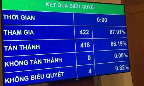 Quốc hội giao Chính phủ tăng lương cơ sở lên 1,49 triệu đồng/tháng từ 1/7/2019