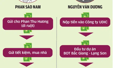 Xử lý tội phạm: Những “thông điệp” gửi đi từ vụ triệt phá đường dây đánh bạc, rửa tiền “khủng”