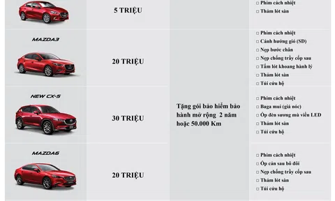 Vượt mốc 120.000 xe: Mazda ưu đãi lên đến 30 triệu đồng