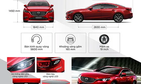Mazda6 ưu đãi đến 35 triệu đón Lễ hội hoa anh đào