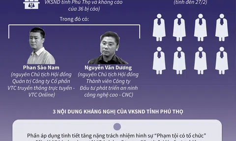 Phiên tòa xét xử phúc thẩm vụ án đánh bạc nghìn tỉ dự kiến mở vào 5/3