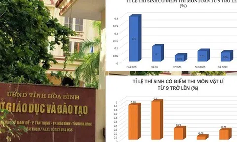 Ai đã chi hơn nửa tỷ mua điểm ở Hoà Bình?