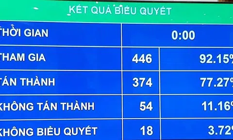 Quốc hội tán thành 'cấm lái xe khi đã uống rượu, bia'
