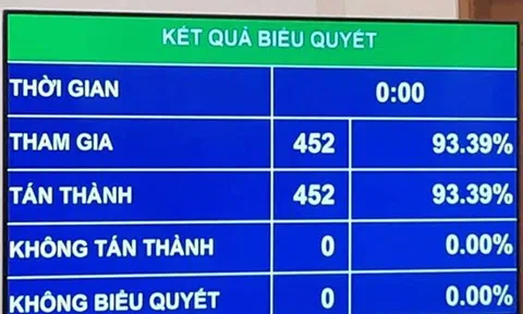 Người lao động có tiếng nói quyết định trong lúc thương lượng