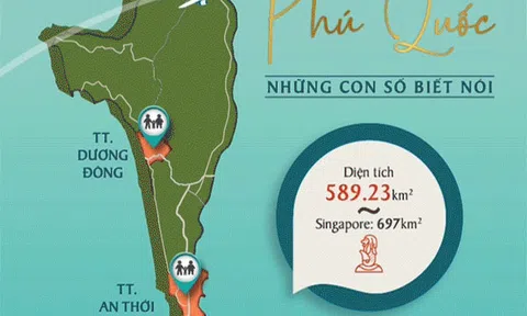 Phú Quốc đợi bước chuyển mình mới