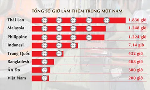 Sửa Luật Lao động, doanh nghiệp lại lo