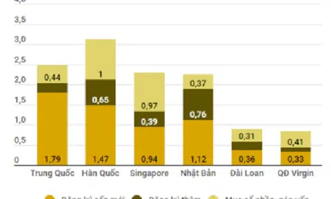 Cẩn trọng vốn FDI từ Trung Quốc