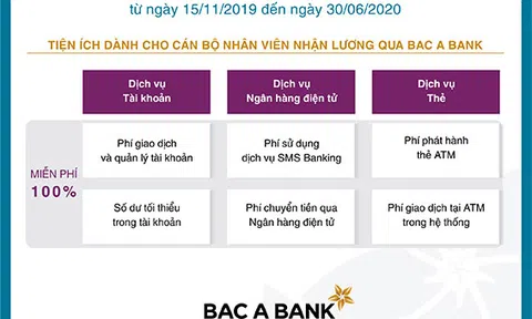 Nhiều ưu đãi cho doanh nghiệp chi trả lương qua Bac A Bank
