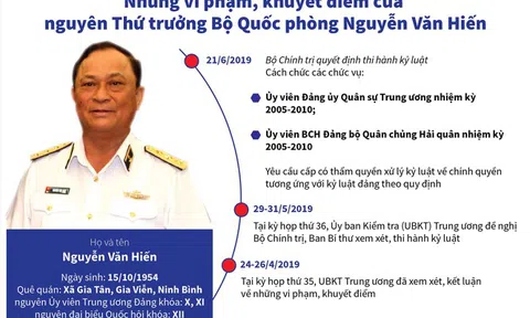 Ông Nguyễn Văn Hiến, 'Út trọc' hô biến 3 khu đất vàng ở Sài Gòn thế nào?