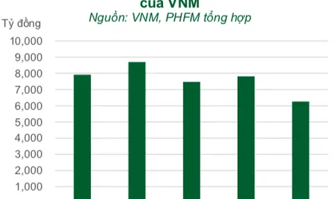 Vinamilk muốn tăng cơ cấu xuất khẩu sữa lên 25% giai đoạn 2021-2022