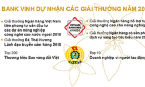 Mừng Xuân Canh Tý, BAC A BANK gửi lộc tri ân khách hàng gửi tiền