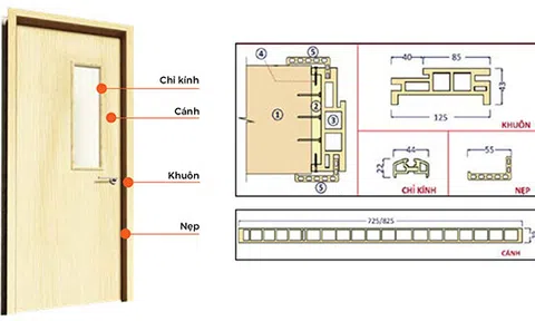 Cửa gỗ Composite Eurowindow: Đẹp sang tinh tế, thiết kế chịu nước tối ưu