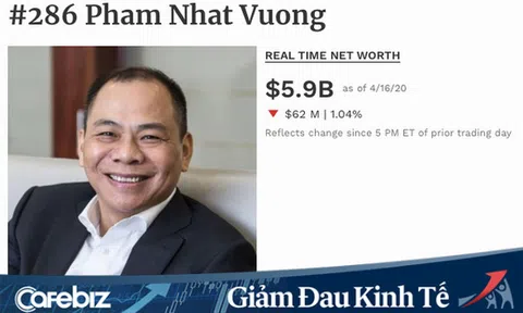 Tỷ phú Phạm Nhật Vượng là đại diện Việt Nam duy nhất lọt 'bảng vàng' Forbes về đóng góp chống Covid-19