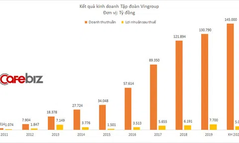 Tỷ phú Phạm Nhật Vượng: VinFast và VinSmart sẽ chỉ tập trung xuất khẩu vào thị trường khó tính nhất, là Mỹ!
