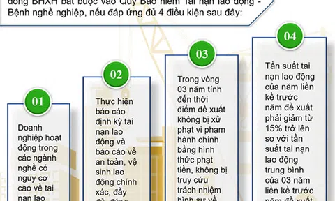 Quy định mới về BHXH có hiệu lực từ tháng 7/2020
