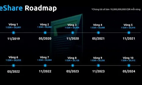 Bộ Công an cảnh báo hoạt động huy động vốn, trả thưởng theo phương thức đa cấp trái phép của Winsbank