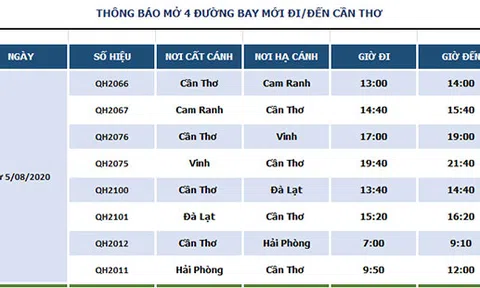 Từ 5/8, Bamboo Airways khai trương 4 đường bay kết nối Cần Thơ với Hải Phòng, Cam Ranh, Đà Lạt và Vinh, giá vé từ 49.000 đồng