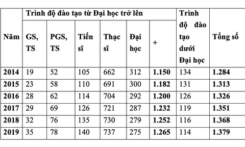 Phát triển nguồn nhân lực chất lượng cao ở trường đại học kinh doanh và công nghệ Hà Nội: thực trạng và giải pháp