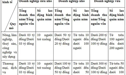 Pháp luật hỗ trợ doanh nghiệp nhỏ và vừa ở một số quốc gia và bài học kinh nghiệm cho Việt Nam