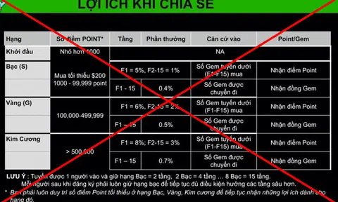 Bộ Công an cảnh báo app MyAladdinz có dấu hiệu huy động vốn và kinh doanh đa cấp trái phép