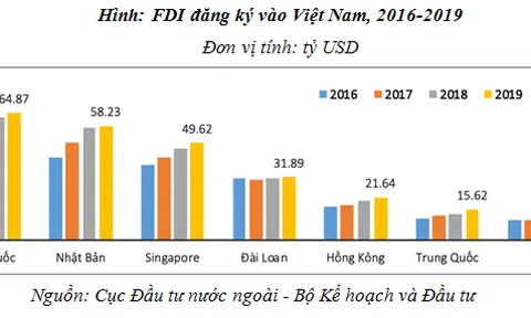 Xu thế dịch chuyển đầu tư và gợi ý một số giải pháp cho Việt Nam về tiếp nhận dòng vốn FDI mới sau đại dịch Covid - 19