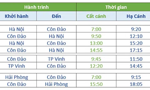 Bamboo Airways bay thẳng giữa Côn Đảo và Hà Nội, Hải Phòng, Vinh từ 29/9, mở bán vé từ 0h ngày 10/9