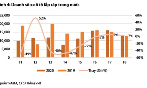 Cơ hội cho các "ông lớn" ô tô khi Chính phủ ra hàng loạt chính sách kích cầu