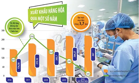 Kinh tế 5 năm và cú sốc Covid-19 - Một cách nhìn khác về năm 2020