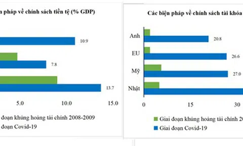5 thách thức kinh tế giai đoạn hậu dịch