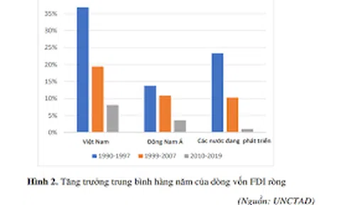 Cơ hội từ những dịch chuyển trong các chuỗi giá trị: Lợi ích và chi phí của vốn FDI