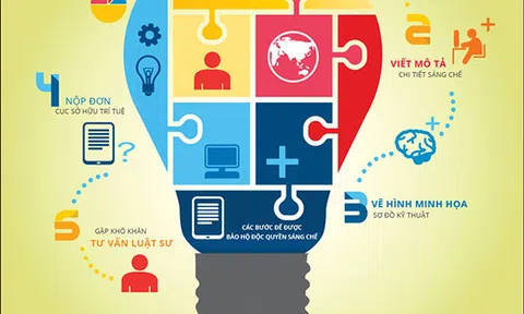 Hoàn thiện khung pháp lý về Quyền tác giả, quyền liên quan và quyền sở hữu trí tuệ trong môi trường số
