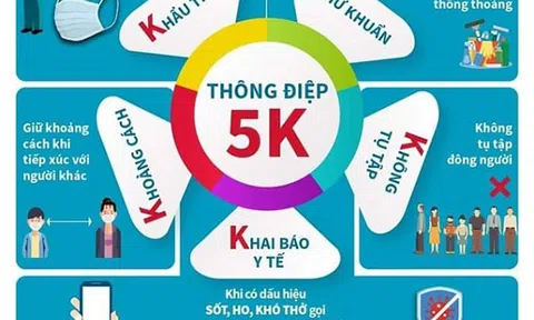 Công điện khẩn về tăng cường thực hiện phòng, chống dịch bệnh Covid-19