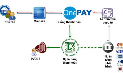 Từ vụ “tuồn” 30.000 tỷ ra nước ngoài: Kiến nghị “ bịt” các “kẽ hở” chính sách , chặn vấn nạn chuyển tiền lậu qua biên giới