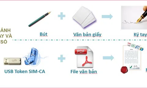 Cảnh báo đỏ cho công tác quản lý chữ ký số