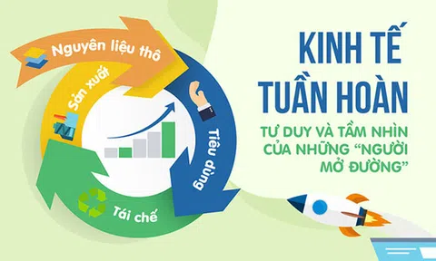 “Kinh tế giãn cách & khởi nghiệp sáng tạo 5.0”