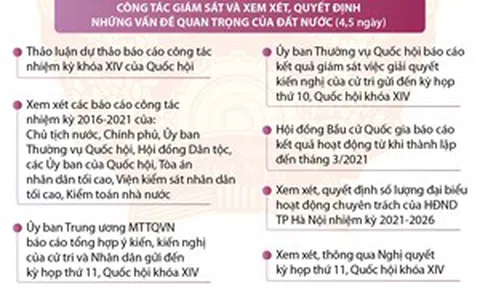 Quốc hội xem xét, quyết định nhân sự Nhà nước