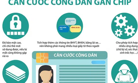 Làm căn cước công dân gắn chíp thì những giấy tờ thông tin liên quan đến nhà đất, bảo hiểm, ngân hàng, thuế…, sẽ thế nào?
