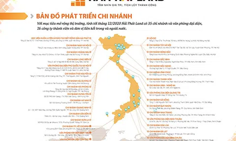 Hải Phát Land: Hành trình 13 năm từ Đơn vị phân phối lên Chủ đầu tư